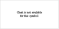 Stock price graph